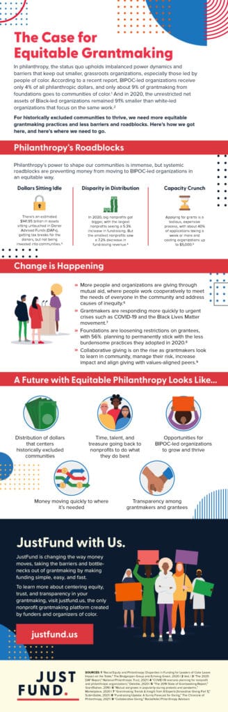 Infographic of the Case for Equitable Grantmaking with dark background with White background