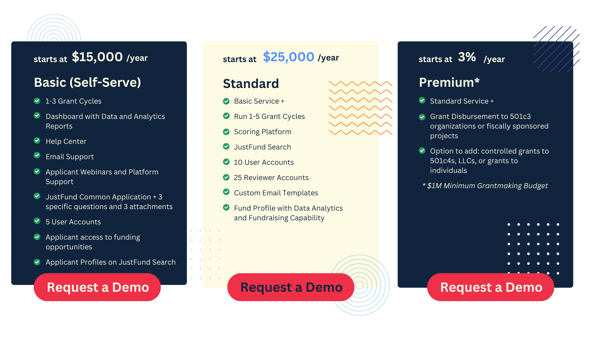 JustFund Pricing List Discussion (3)
