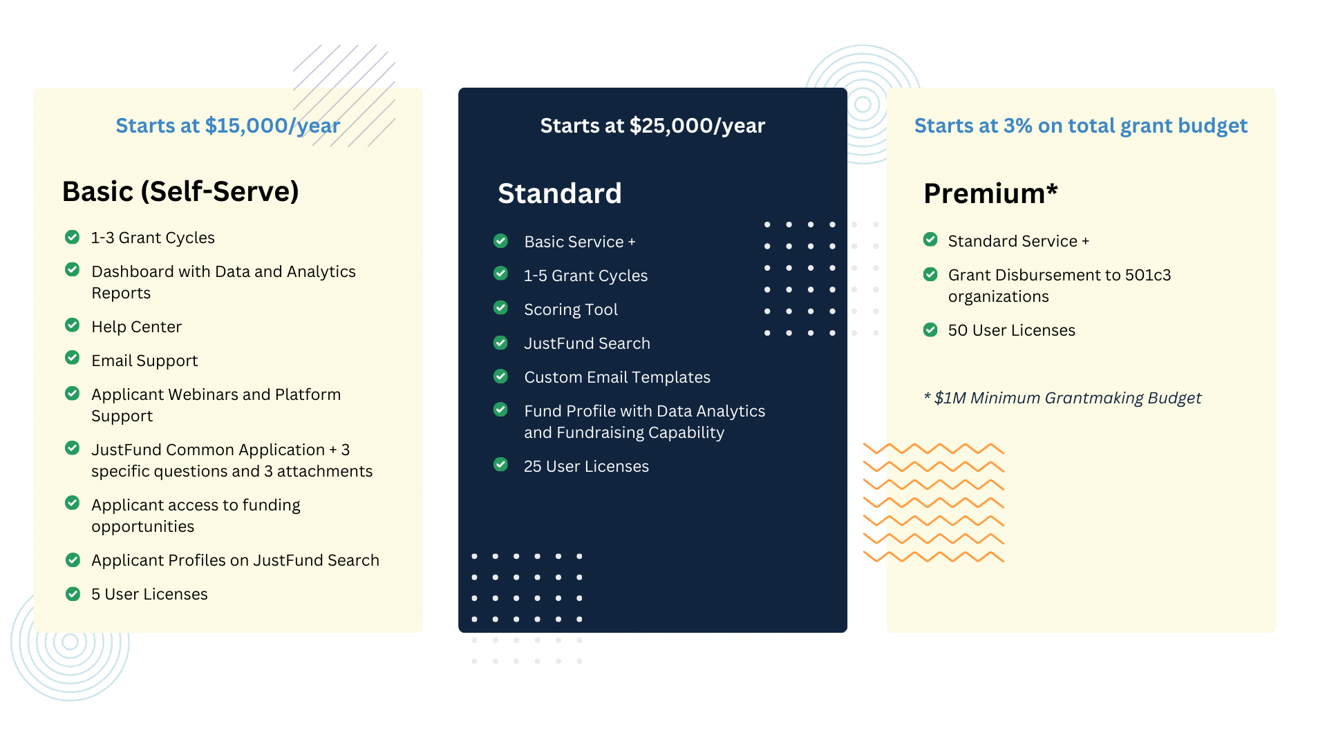 JustFund Pricing List Discussion (11)