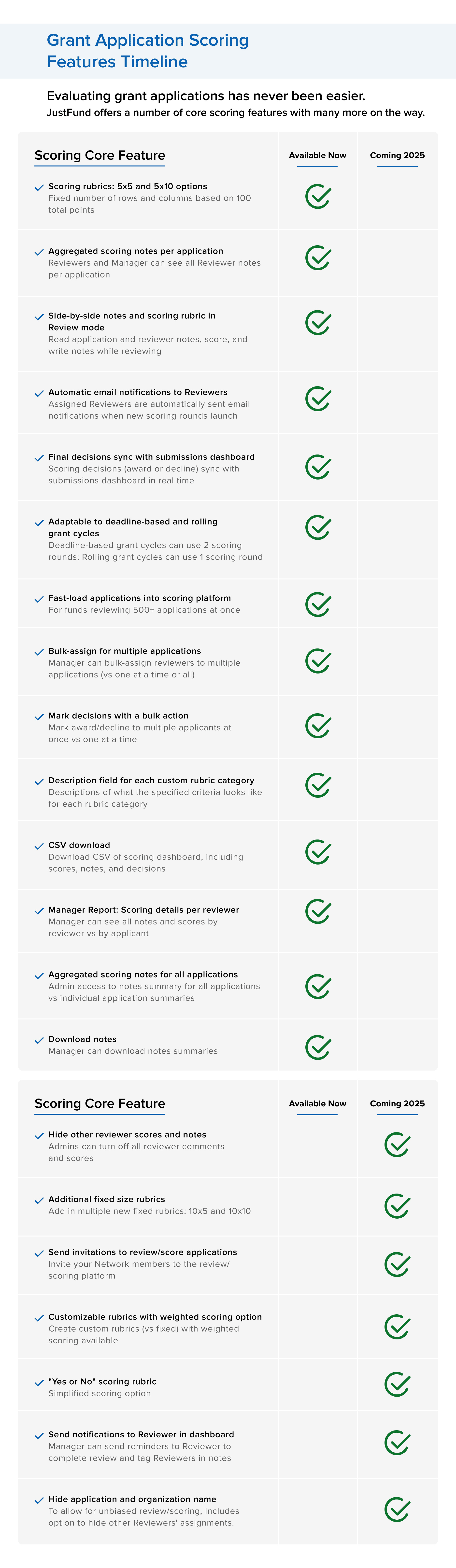 Scoring Feature Timeline 2025